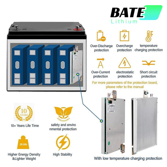 Battery FAQ