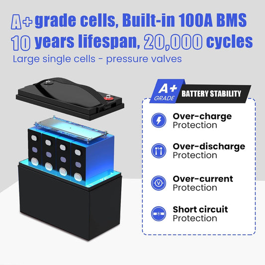 The Evolution of Lithium-Ion Batteries: Paving the Way for a Greener Energy Future