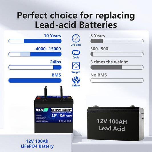 The Rise of Lithium-Ion Batteries: Displacing Lead-Acid in Various Sectors and a Comparative Analysis