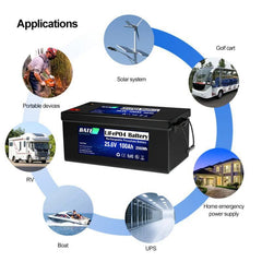 BATE-A 25.6V 100Ah lifepo4 battery