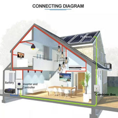 5KW home solar system