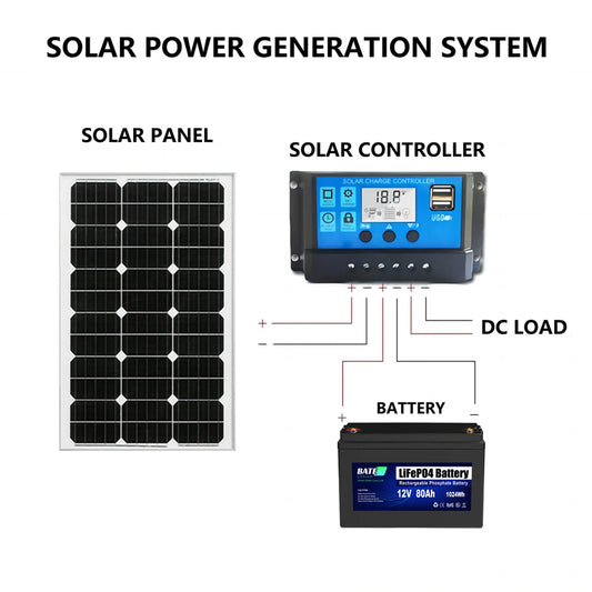 80W Solarpanel 