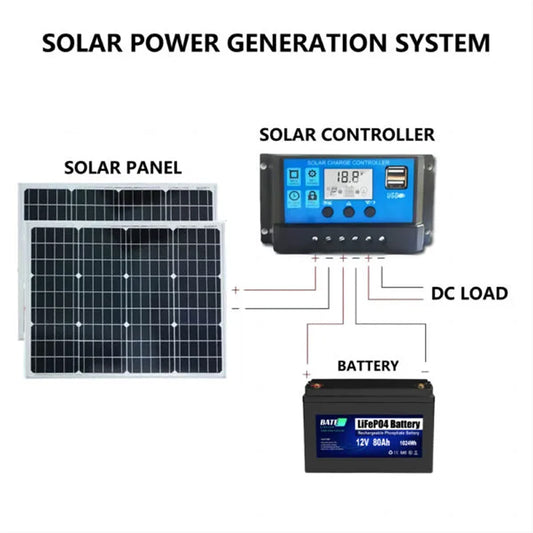 50W Solarpanel 