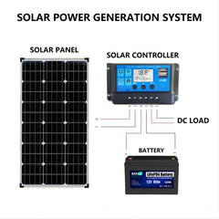 18V 100Ah Solarpanels