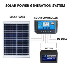 20W Solarpanel