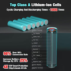 18V 6.0Ah Battery Replacemet for Makita