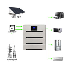 BATE-B 48V300Ah 15KW System inkl. Wechselrichter 