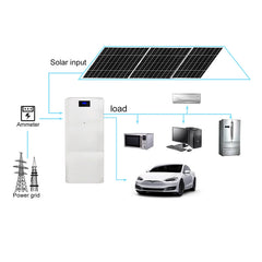 10KW Solaranlage für Zuhause