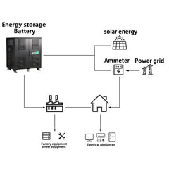 BATE-384V280Ah lifepo4 lithium-batterie