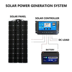 100W Solarpanel