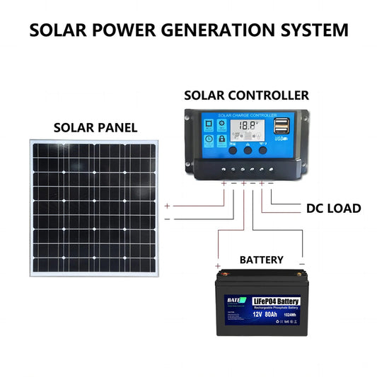 90W Solarpanel