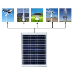 20W solar panel