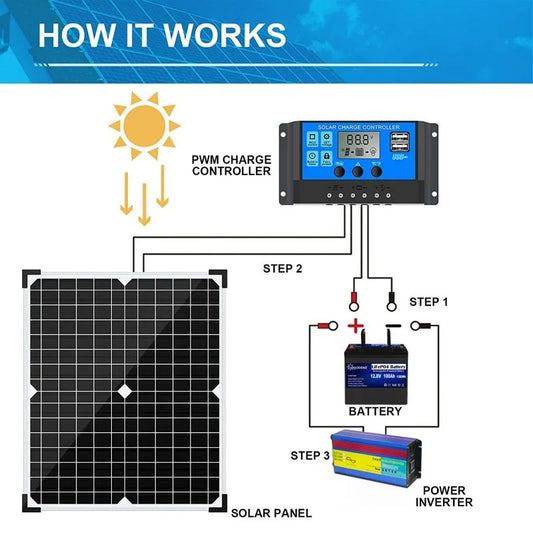 1kw Solaranlage für Zuhause