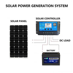 120W Solarpanel