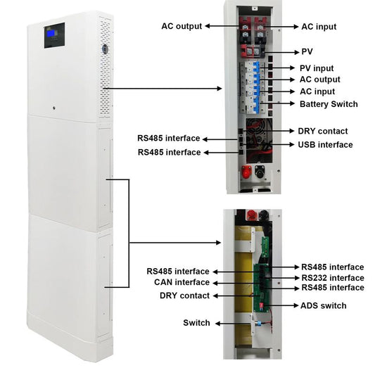 Hệ thống BATE-B 48V200Ah 10KW bao gồm biến tần