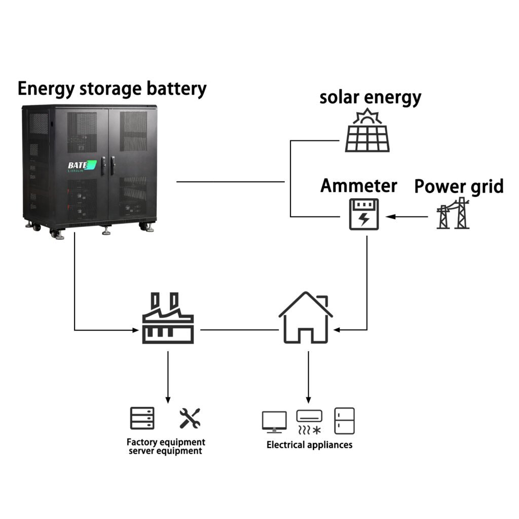 100kw-solar-energy-system