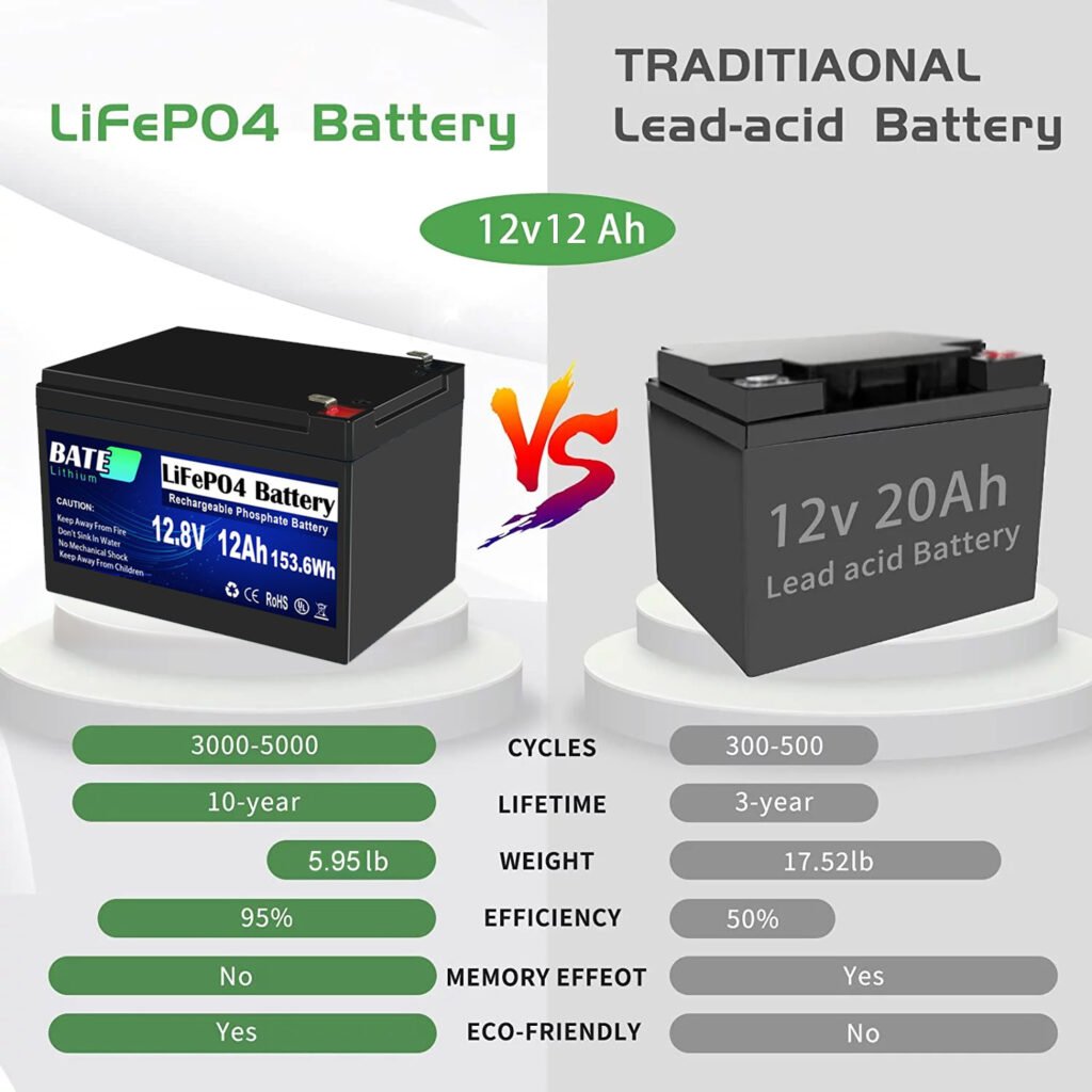 12.8batterie au lithium 12ah